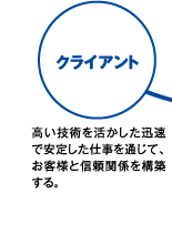 クライアント:高い技術を活かした迅速で安定した仕事を通じて、お客様と信頼関係を構築する。