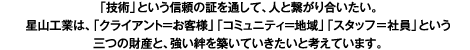 「技術」という信頼の証を通して、人と繋がり合いたい。星山工業は、「クライアント=お客様」「コミュニティ=地域」「スタッフ=社員」という三つの財産と、強い絆を築いていきたいと考えています。